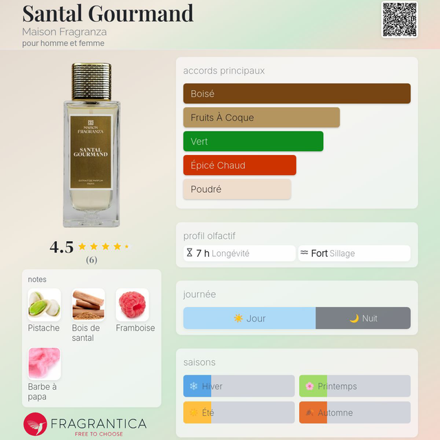 Santal Gourmand — Dar Nūr